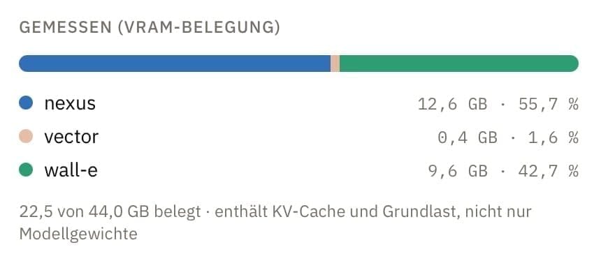 KNUT VRAM-Monitoring: Dynamische Speicherverteilung über alle GPU-Knoten