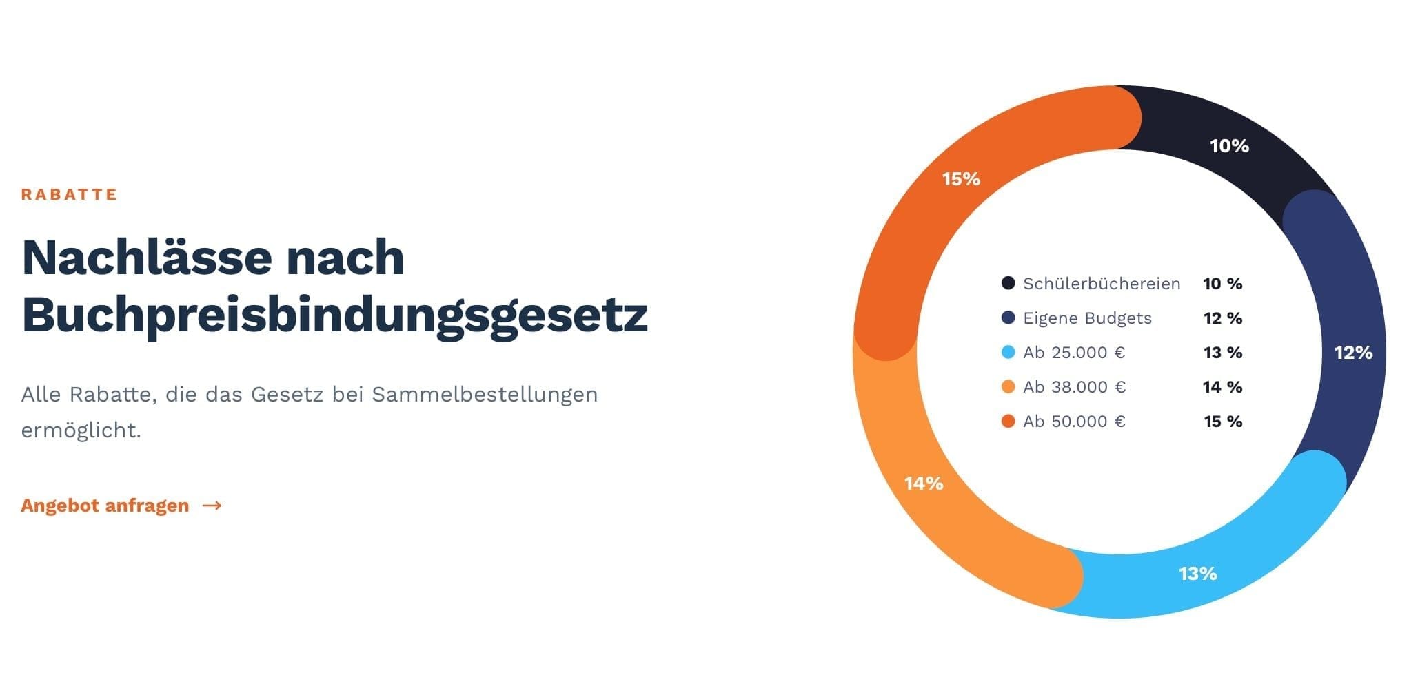 Presse Service Hamburg Website – Leistungsübersicht und Schulbuch-Services